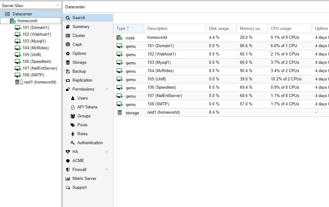 Virtual Hosting with Proxmox